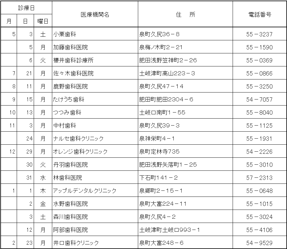 土岐歯科医師会休日診療当番表